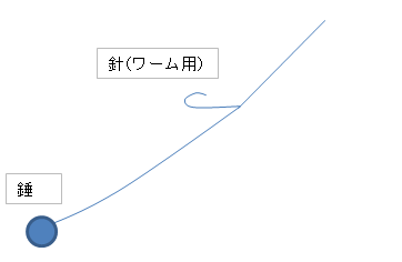 ダウンショットリグイメージ画像